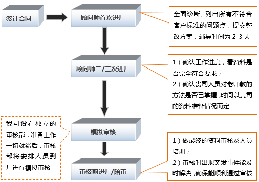 PROCESS-2.png